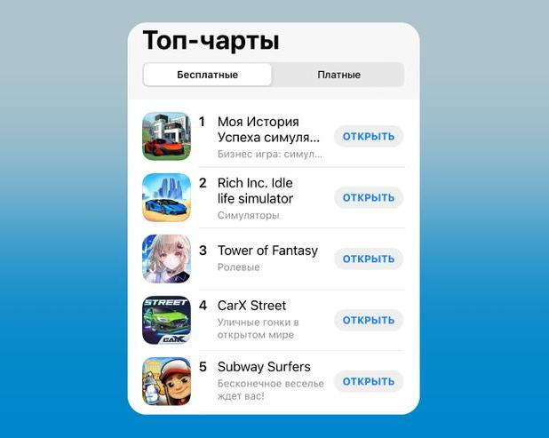Играю и оцениваю 5 бесплатных игр на iOS