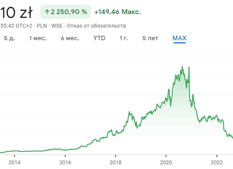 Возможная причина проблем Cyberpunk 2077 образца 2020 года